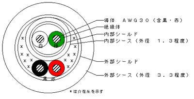 医療用心電計パット接続センサーケーブル 参考構造図